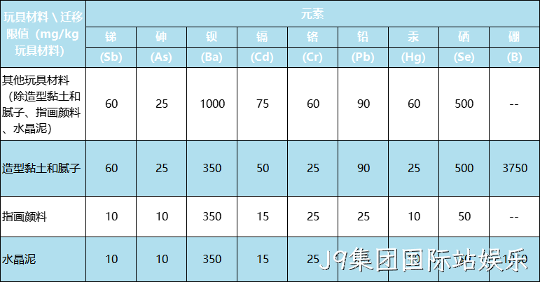 新版国际玩具安全标准有什么不同？
